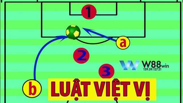 Phân Tích Sâu Kèo Việt Vị: Mẹo Và Chiến Lược Để Thắng Lớn 6 Luật việt vị cần nắm