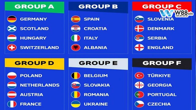 Vòng Loại Euro 2024: Bật Mí 24 Đội Đã Làm Nên Chuyện Tại Vòng Loại 7 6 bảng đấu tại vòng tiếp theo của euro 2024