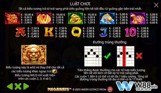 Cách Chơi Ngũ Đại Kỳ Lân: Cẩm Nang Chinh Phục Slot Game Đình Đám 6 Các biểu tượng và tính năng trong game 5 lion megaways