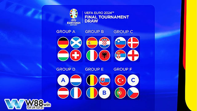 Kết Quả Vòng Loại Euro 2024: Những Đội Tuyển Nào Gây Ấn Tượng Mạnh? 5 Thống kê kết quả vòng loại Euro 2024