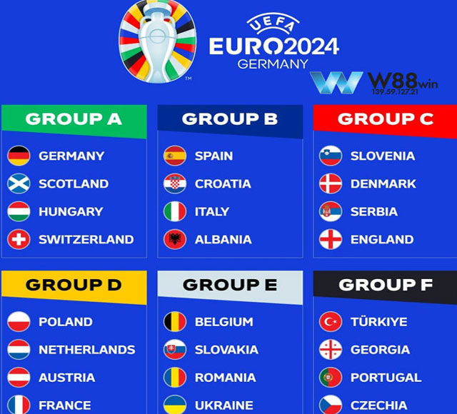 Euro 2024: Điều Cần Biết Về Giải Bóng Đá Được Mong Chờ Nhất 6 Xác định 24 đội tiến vào vòng bảng euro 2024