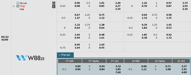 Nhận Định Trận Hà Lan Vs Pháp (2h, 22/6) Bảng D – Euro 2024 Tại W88 203 11 Bảng tỷ lệ cá cược cho trận đấu giữa Hà Lan vs Pháp
