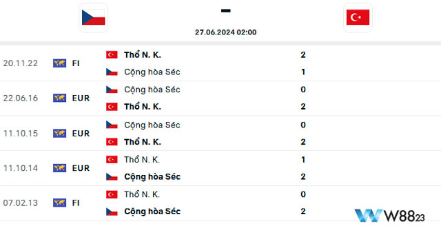 Kết quả đối đầu 5 trận gần nhất