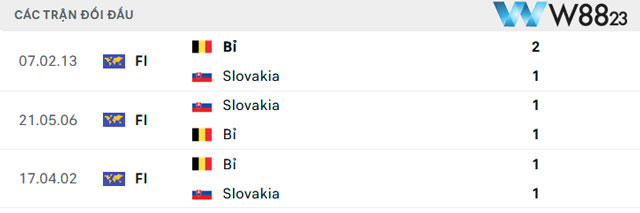 Soi kèo Bỉ Vs Slovakia (23h, 17/06/2024) – Bảng E Euro 2024 Tại W88 203 10 Kết quả đối đầu gần nhất của hai đội