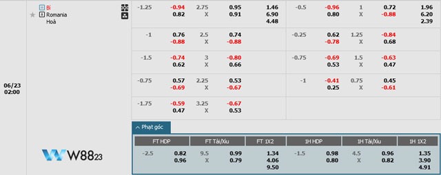 Nhận Định Bỉ Vs Romania (2h, 23/6) Bảng E – Euro 2024 Tại W88 203 11 Tỷ lệ kèo cược cho trận đấu giữa Bỉ và Romania