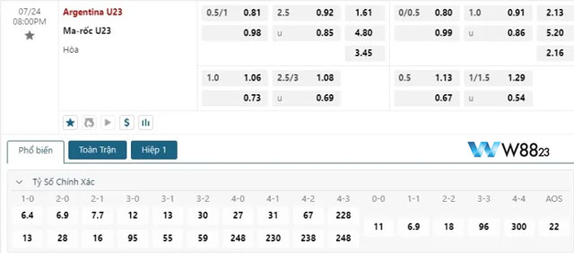 Soi Kèo U23 Argentina Vs U23 Ma Rốc (20h Ngày 24/7), Bảng B Olympic 2024 Tại W88 203 9 Bảng kèo trận U23 Argentina và U23 Ma Rốc Olympic 2024 tại W88
