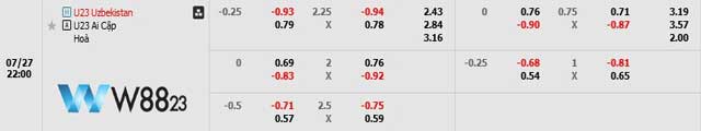 Nhận Định U23 Uzbekistan Vs U23 Ai Cập (20h, 27/7), Bảng C Olympic Paris 2024 Tại W88 203 9 Bảng kèo trên U23 Uzbekistan vs U23 Ai Cập mới nhất