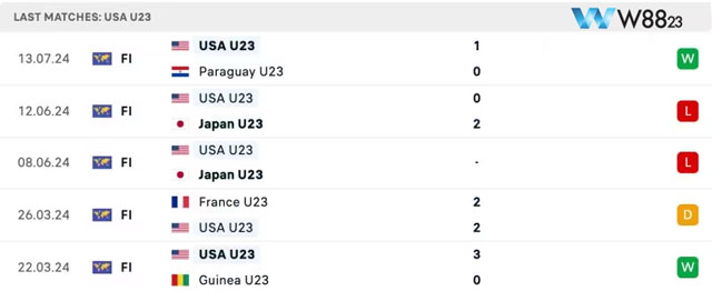 Nhận Định U23 Pháp Vs U23 Mỹ (2h, 25/7), Bảng A Olympic Paris 2024 Tại W88 203 9 Các trận gần đây của U23 Mỹ