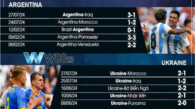 Nhận Định U23 Ukraine Vs U23 Argentina (22h, 30/7), Bảng B Olympic Paris 2024 Tại W88 203 6 Cập nhật phong độ 2 đôi