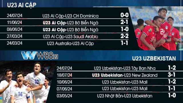 Nhận Định U23 Uzbekistan Vs U23 Ai Cập (20h, 27/7), Bảng C Olympic Paris 2024 Tại W88 203 7 Cập nhật phong độ gần đây của 2 đội