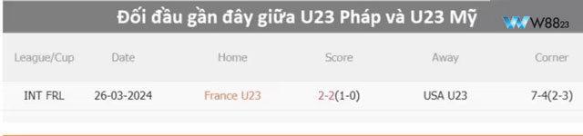 Nhận Định U23 Pháp Vs U23 Mỹ (2h, 25/7), Bảng A Olympic Paris 2024 Tại W88 203 10 Kết quả đấu U23 Pháp và U23 Mỹ gần nhất