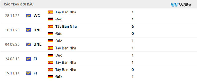 Nhận Định Tây Ban Nha Vs Đức (23h, 5/7), Tứ Kết Euro 2024 Tại W88 203 10 Kết quả đối đầu Đức vs Tây Ban Nha