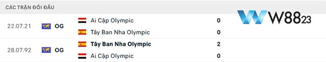 Nhận Định U23 Tây Ban Nha Vs U23 Ai Cập (20h, 30/7), Bảng C Olympic Paris 2024 Tại W88 203 10 Lịch sử chạm mặt của 2 đôi