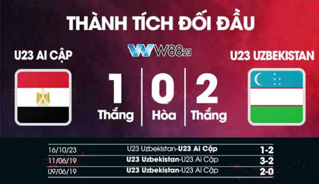 Nhận Định U23 Uzbekistan Vs U23 Ai Cập (20h, 27/7), Bảng C Olympic Paris 2024 Tại W88 203 8 Lịch sử chạm mặt của 2 đội