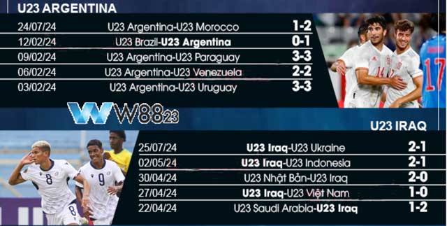 Nhận Định U23 Argentina Vs U23 Iraq (20h, 27/7), Bảng B Olympic Paris 2024 Tại W88 203 6 Phong độ thi đấu gần đây của 2 đội