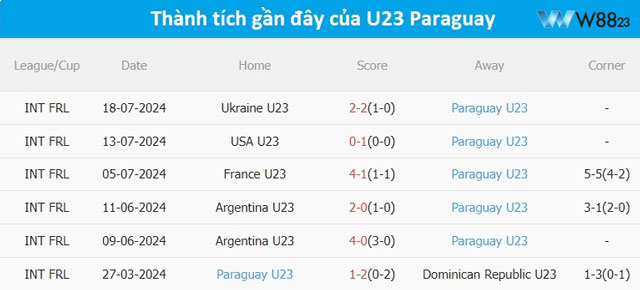 Nhận Định U23 Nhật Bản Vs U23 Paraguay (0h, 25/7) Bảng D Olympic Paris 2024 Tại W88 203 9 Phong độ U23 Paraguay