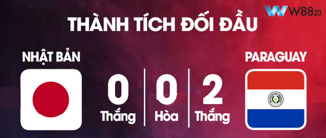 Nhận Định U23 Nhật Bản Vs U23 Paraguay (0h, 25/7) Bảng D Olympic Paris 2024 Tại W88 203 10 Thành tích đối đầu của U23 Nhật Bản và U23 Paraguay