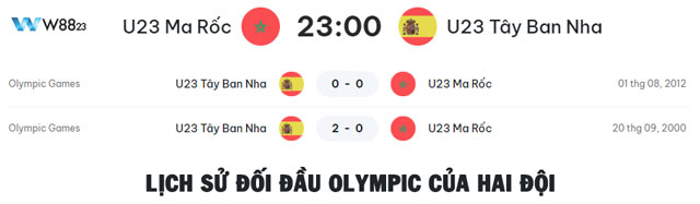 Nhận Định U23 Ma Rốc Vs U23 Tây Ban Nha (23h, 5/8), Bán Kết Bóng Đá Nam Olympic Tại W88 203 10 2 trận đối đầu của U23 Ma Rốc và U23 Tây Ban Nha