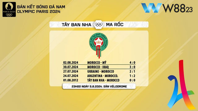 Nhận Định U23 Ma Rốc Vs U23 Tây Ban Nha (23h, 5/8), Bán Kết Bóng Đá Nam Olympic Tại W88 203 8 Phong độ Olympic của U23 Ma Rốc