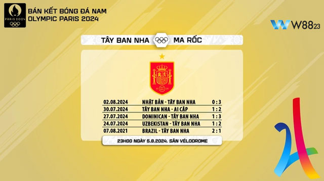 Nhận Định U23 Ma Rốc Vs U23 Tây Ban Nha (23h, 5/8), Bán Kết Bóng Đá Nam Olympic Tại W88 203 9 Phong độ Olympic của U23 Tây Ban Nha