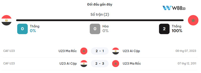 Nhận Định U23 Ai Cập Vs U23 Morocco (22h, 8/8) Tranh Giải 3 Olympic Bóng Đá Nam Tại W88 203 8 Thông tin về 2 trận đối đầu giữa hai đội