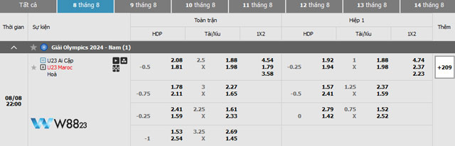 Nhận Định U23 Ai Cập Vs U23 Morocco (22h, 8/8) Tranh Giải 3 Olympic Bóng Đá Nam Tại W88 203 9 Tỷ lệ kèo trận U23 Ai Cập và U23 Morocco tại nhà cái W88