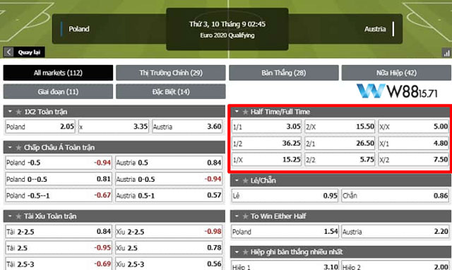 Chinh Phục Kèo Half Time Và Full Time: Hướng Dẫn Toàn Tập Cho Tay Mơ 6 Bảng kèo Half Time và Full Time