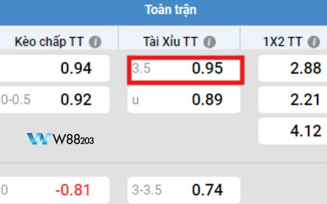 Tài Xỉu 3.5 Và Những Điều Cần Biết Để Không Cháy Túi Khi Cá Cược 5 Tìm hiểu tài xỉu 3.5 là gì?